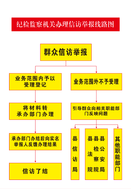 信访举报线路图.png